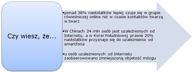 uzależnienie-od-internetu-grafika